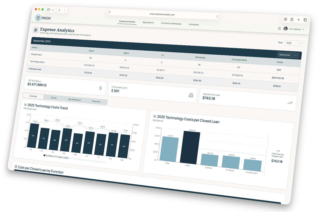 PRISM — technology cost analytics dashboard